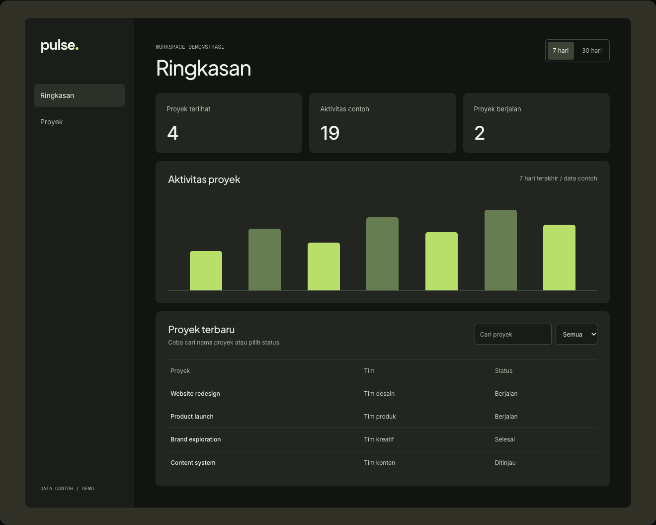 Contoh tampilan dashboard Pulse, proyek demonstrasi